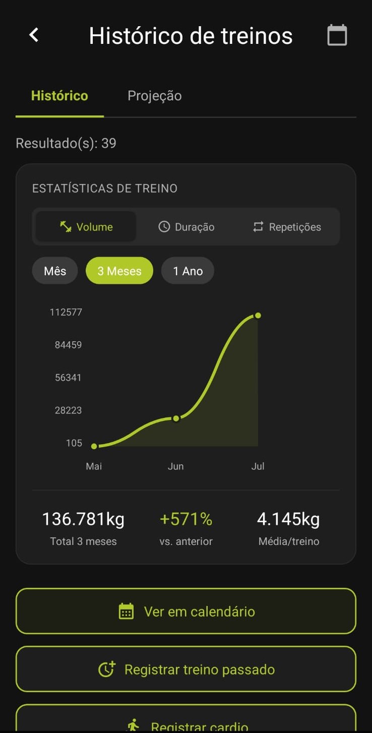 Tela de estatísticas de volume no app Unifit, com o gráfico de carga levantada por semana.