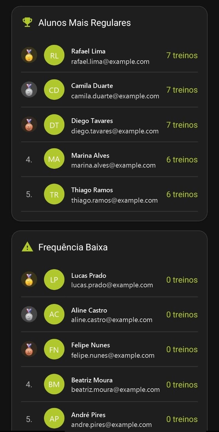 Tela de ranking de alunos por regularidade, com alerta de frequência baixa.