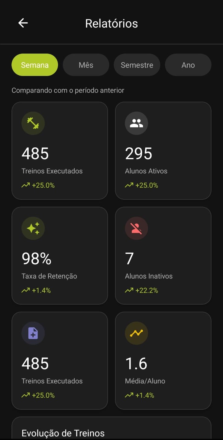 Tela de relatórios do personal, com taxa de retenção, treinos executados e alunos ativos.